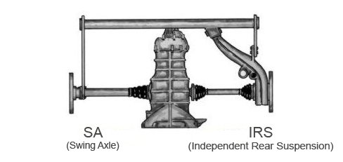 IRSvsSwingAxle.jpg